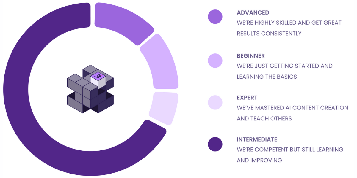 Walnut Generative AI Report
