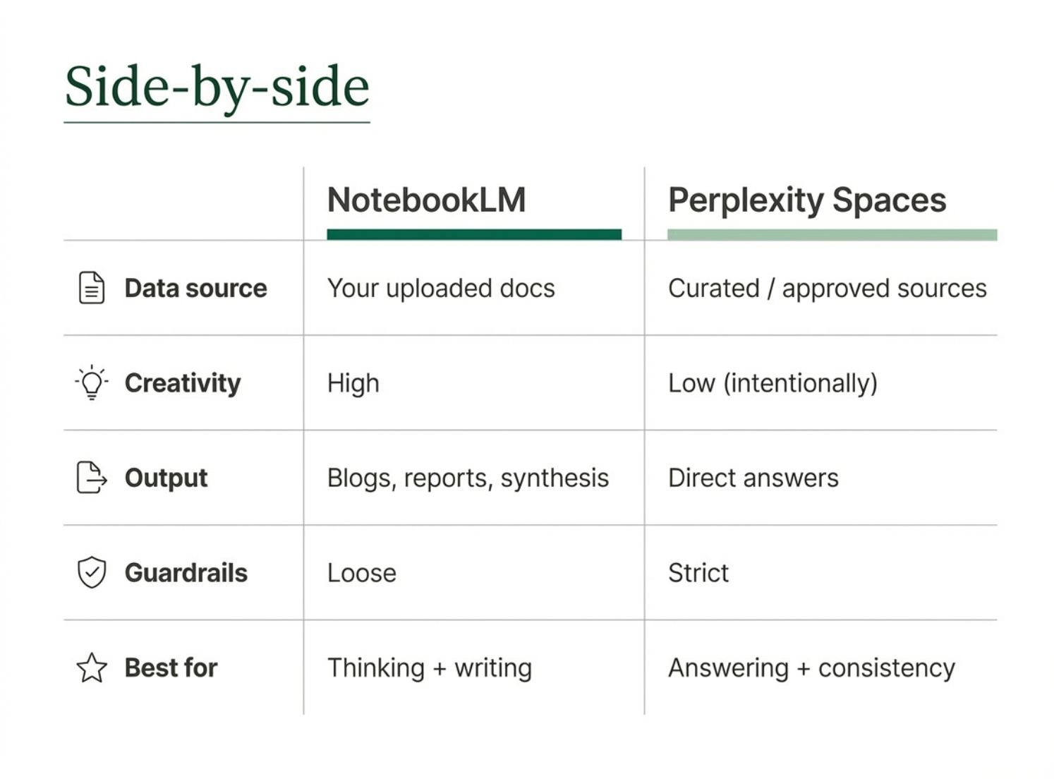 NotebookLM vs Perplexity Spaces