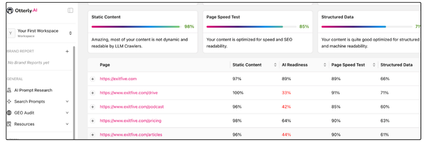 Content and SEO Banner