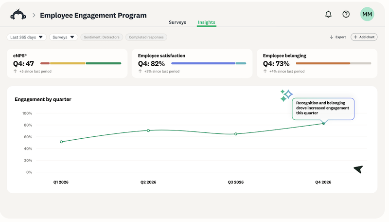 SurveyMonkey Employee Engagement Program insights dashboard showing eNPS, employee satisfaction, employee belonging, and engagement by quarter